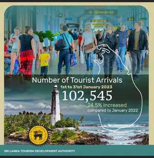 proportion de touristes au Sri Lanka