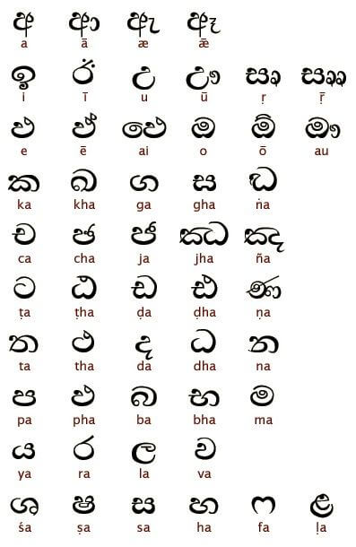 alphabet cingalais